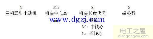 三相异步电动机铭牌参数技术数据