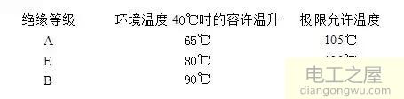 三相异步电动机铭牌参数技术数据