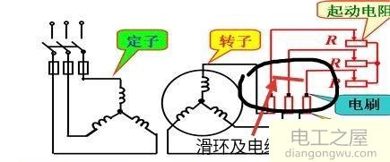 多段起动绕线式异步电动机起车毛车怎么办