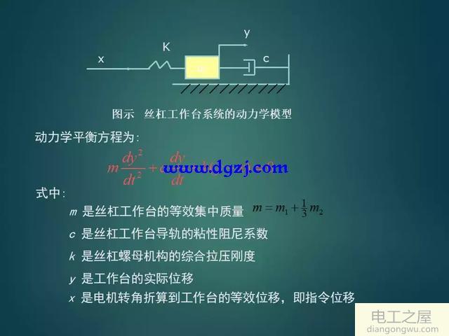 如何设计一个伺服系统