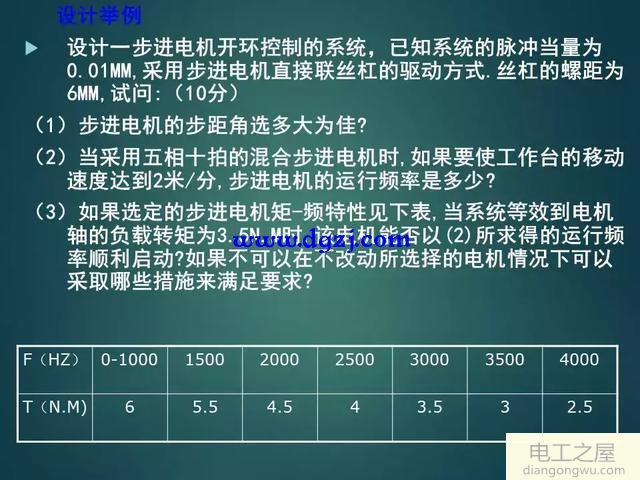 如何设计一个伺服系统