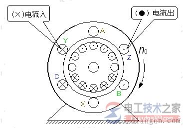 电动机旋转磁场