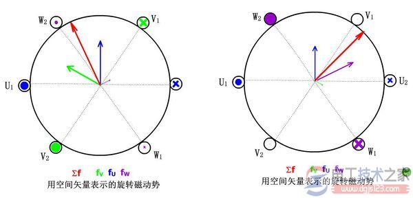 电动机旋转磁场