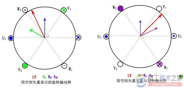 电动机旋转磁场