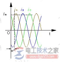 电动机旋转磁场