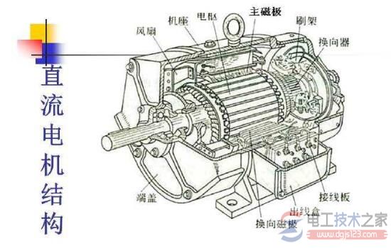 直流电机的组成部分及作用